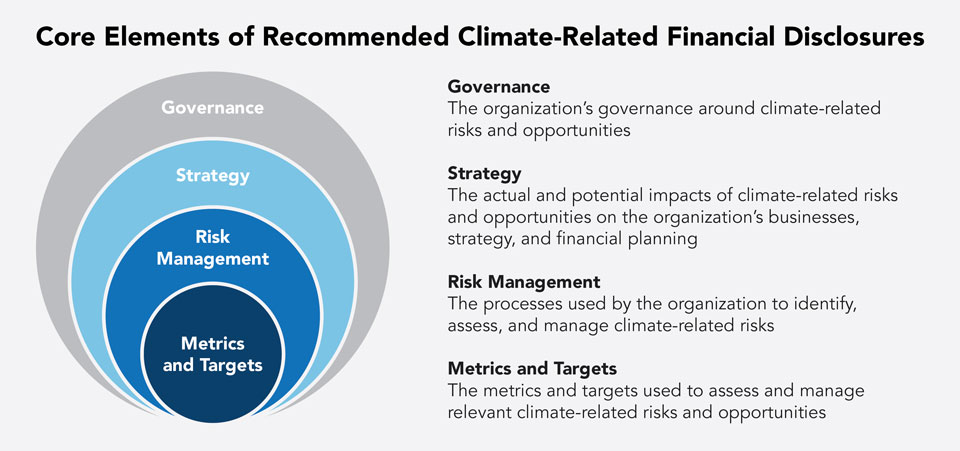 2020 08 2020 Sustainability Report Graphic Climate Related Financial Disclosures